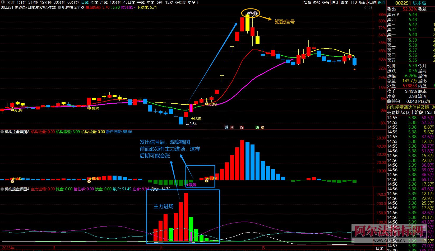 图片[4]阿尔法指标网-提供金钻指标以及精品亲测实战指标公式，汇集各大股市名师高手教程、股市战法交流等.....【金指标专属】【机构操盘+机构控盘】机构抄底吸筹反弹试盘买入抓主升浪、适合短中长线操作 通达信手机电脑通用【金指标系列】阿尔法指标网-提供金钻指标以及精品亲测实战指标公式，汇集各大股市名师高手教程、股市战法交流等.....阿尔法指标网