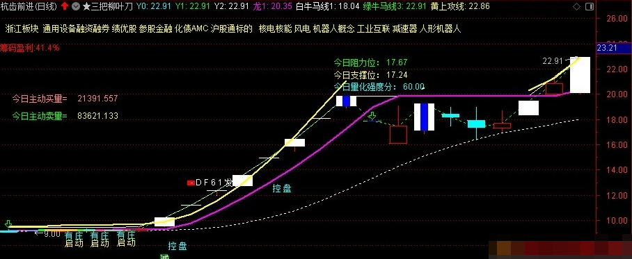 图片[11]阿尔法指标网-提供金钻指标以及精品亲测实战指标公式，汇集各大股市名师高手教程、股市战法交流等.....【三把柳叶刀】超五星级秘藏主图 拐点信号选股利器 通达信精品源码 首次公开，且行且珍惜！【实战指标系列】阿尔法指标网-提供金钻指标以及精品亲测实战指标公式，汇集各大股市名师高手教程、股市战法交流等.....阿尔法指标网