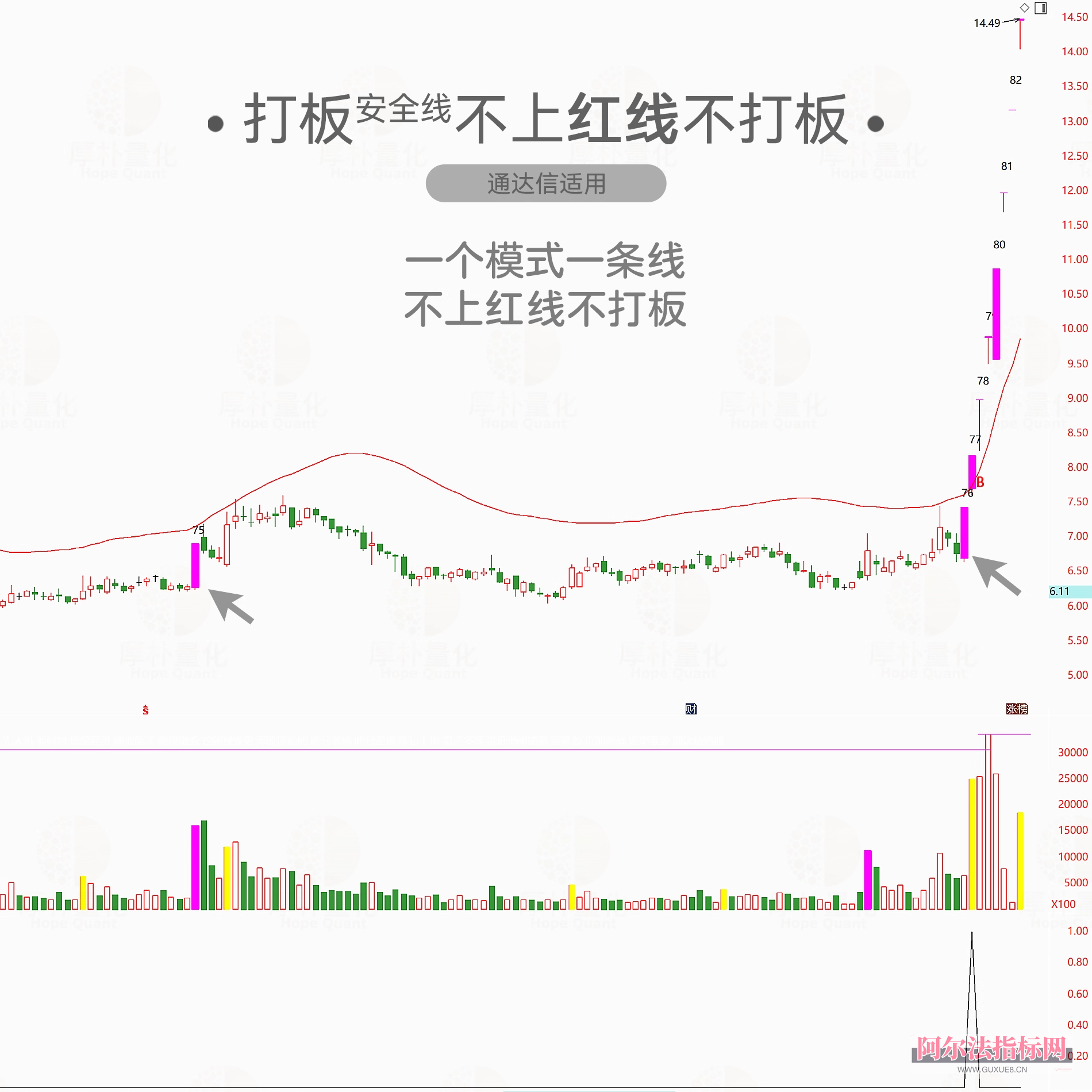 图片[15]阿尔法指标网-提供金钻指标以及精品亲测实战指标公式，汇集各大股市名师高手教程、股市战法交流等.....【金指标专属】【打板安全线】短线涨停追踪系统 ，识别强势股的打板突破点， 指标兼具趋势判断与数据统计功能，专为短线交易者 设计！【金指标系列】阿尔法指标网-提供金钻指标以及精品亲测实战指标公式，汇集各大股市名师高手教程、股市战法交流等.....阿尔法指标网