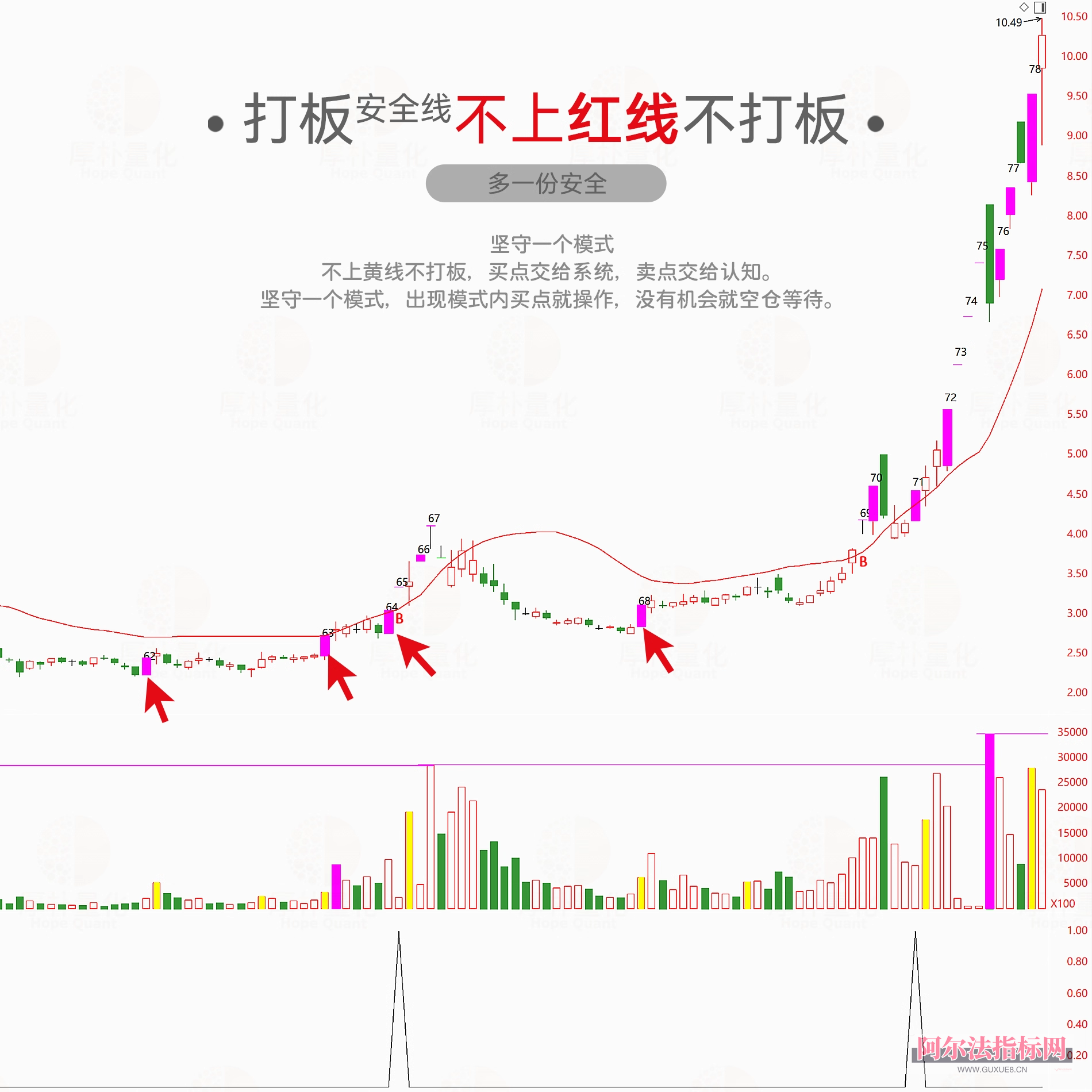 图片[17]阿尔法指标网-提供金钻指标以及精品亲测实战指标公式，汇集各大股市名师高手教程、股市战法交流等.....【金指标专属】【打板安全线】短线涨停追踪系统 ，识别强势股的打板突破点， 指标兼具趋势判断与数据统计功能，专为短线交易者 设计！【金指标系列】阿尔法指标网-提供金钻指标以及精品亲测实战指标公式，汇集各大股市名师高手教程、股市战法交流等.....阿尔法指标网