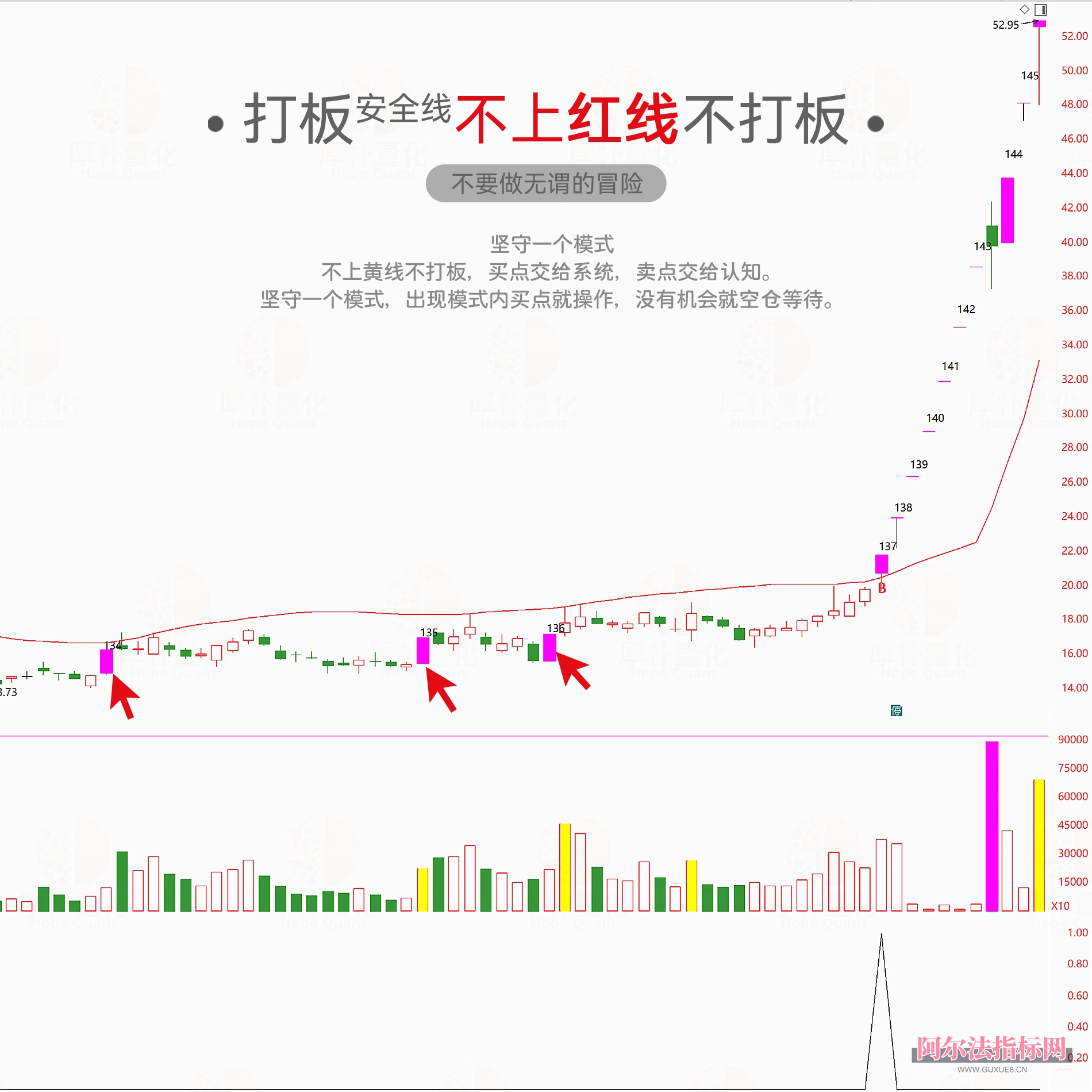 图片[20]阿尔法指标网-提供金钻指标以及精品亲测实战指标公式，汇集各大股市名师高手教程、股市战法交流等.....【金指标专属】【打板安全线】短线涨停追踪系统 ，识别强势股的打板突破点， 指标兼具趋势判断与数据统计功能，专为短线交易者 设计！【金指标系列】阿尔法指标网-提供金钻指标以及精品亲测实战指标公式，汇集各大股市名师高手教程、股市战法交流等.....阿尔法指标网