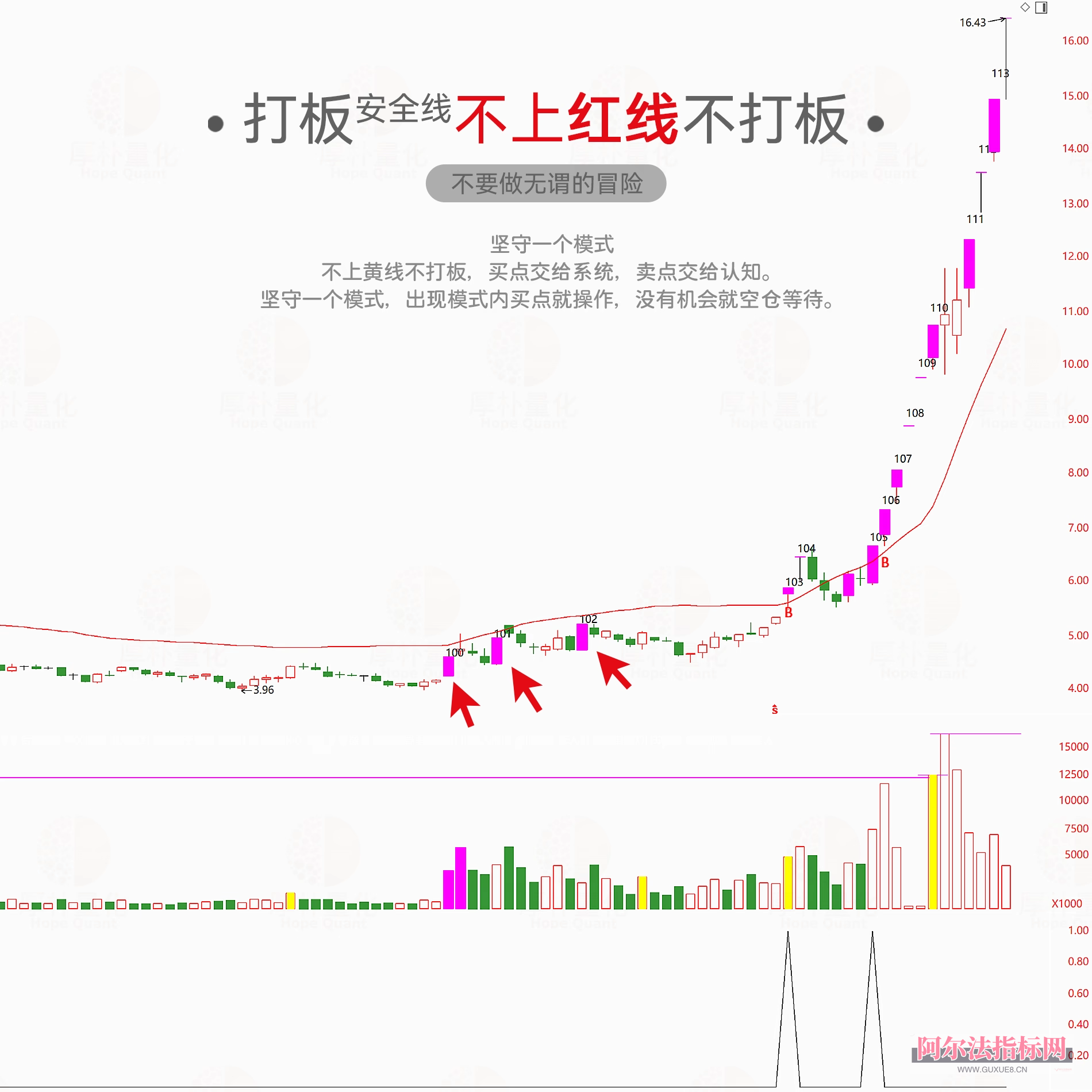 图片[21]阿尔法指标网-提供金钻指标以及精品亲测实战指标公式，汇集各大股市名师高手教程、股市战法交流等.....【金指标专属】【打板安全线】短线涨停追踪系统 ，识别强势股的打板突破点， 指标兼具趋势判断与数据统计功能，专为短线交易者 设计！【金指标系列】阿尔法指标网-提供金钻指标以及精品亲测实战指标公式，汇集各大股市名师高手教程、股市战法交流等.....阿尔法指标网