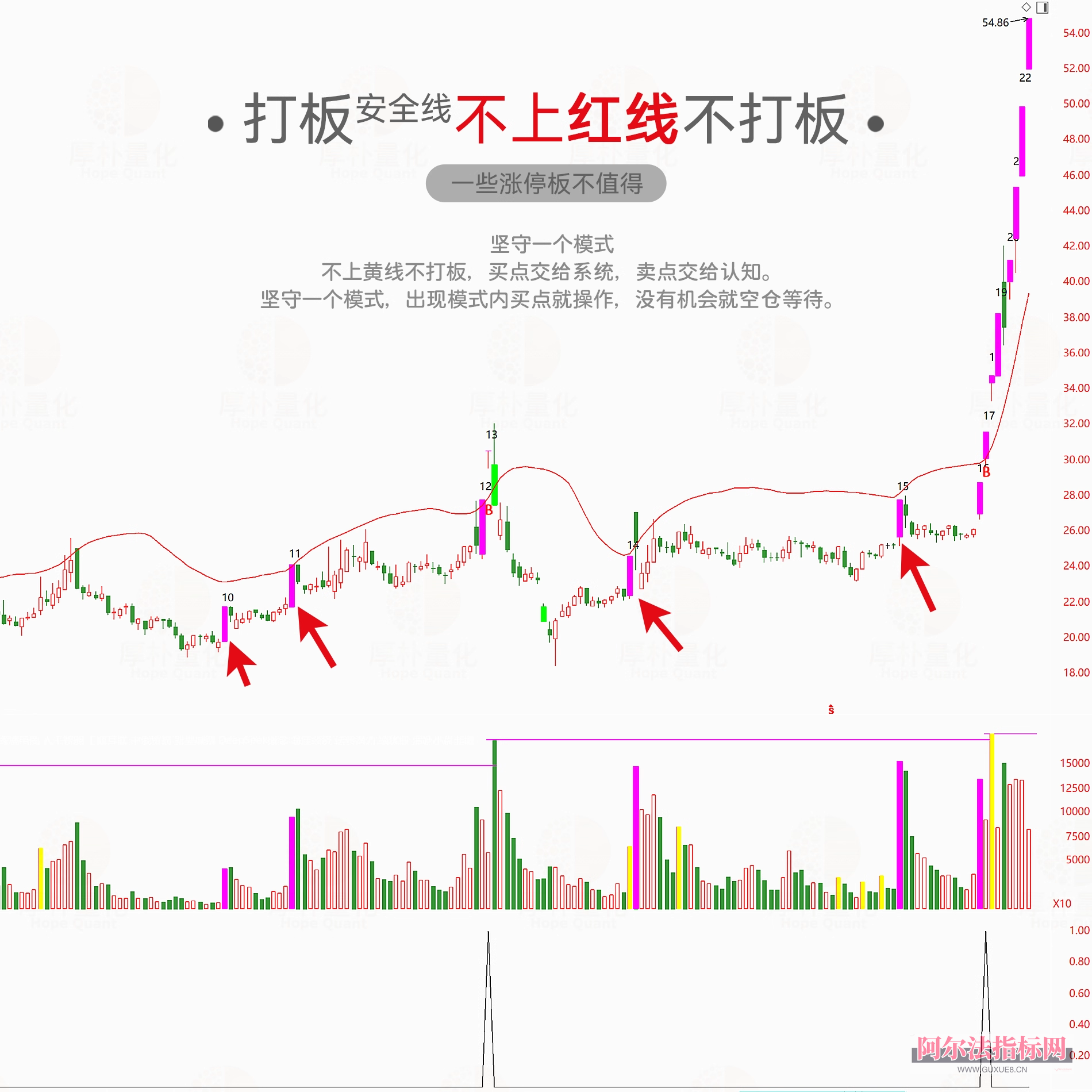 图片[22]阿尔法指标网-提供金钻指标以及精品亲测实战指标公式，汇集各大股市名师高手教程、股市战法交流等.....【金指标专属】【打板安全线】短线涨停追踪系统 ，识别强势股的打板突破点， 指标兼具趋势判断与数据统计功能，专为短线交易者 设计！【金指标系列】阿尔法指标网-提供金钻指标以及精品亲测实战指标公式，汇集各大股市名师高手教程、股市战法交流等.....阿尔法指标网