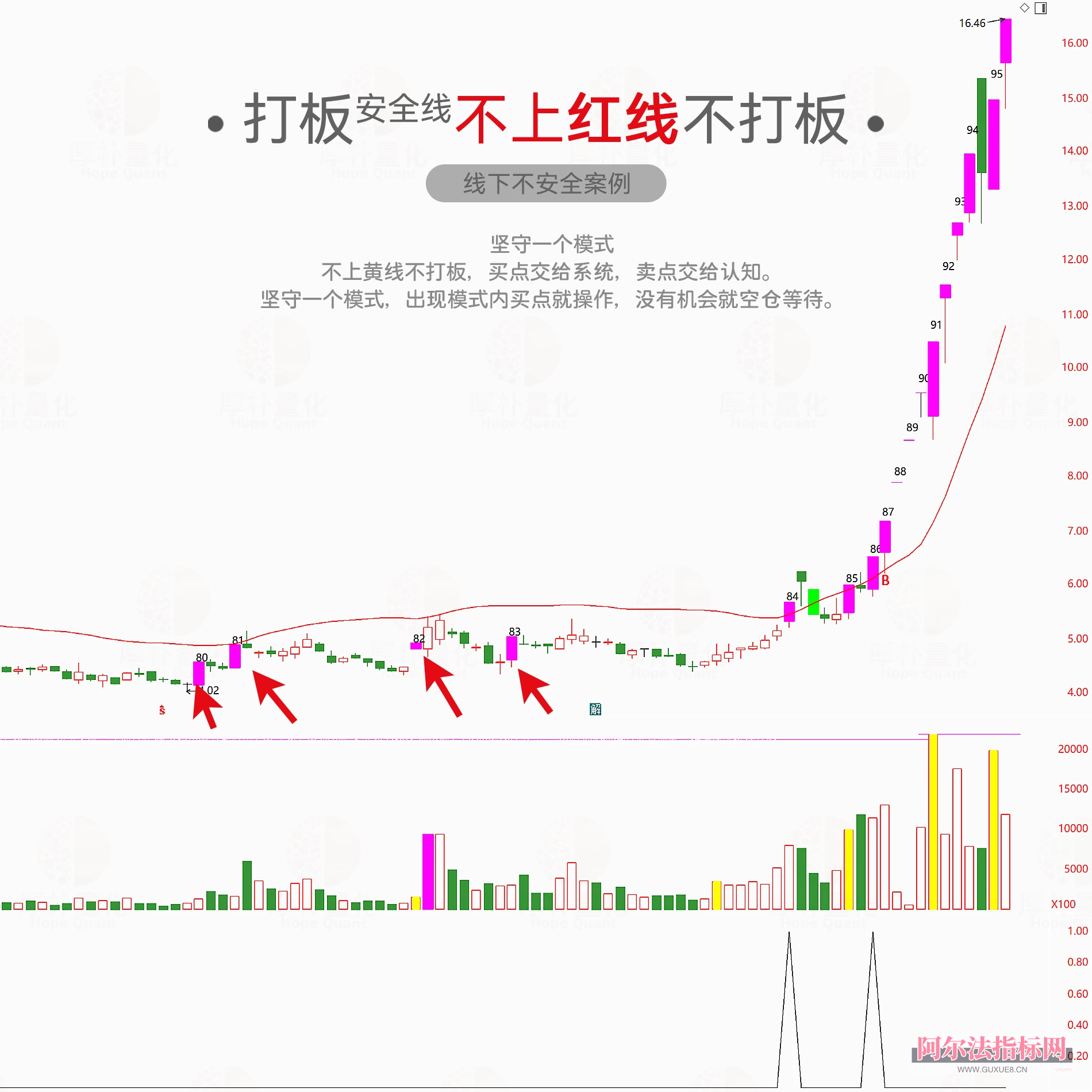 图片[23]阿尔法指标网-提供金钻指标以及精品亲测实战指标公式，汇集各大股市名师高手教程、股市战法交流等.....【金指标专属】【打板安全线】短线涨停追踪系统 ，识别强势股的打板突破点， 指标兼具趋势判断与数据统计功能，专为短线交易者 设计！【金指标系列】阿尔法指标网-提供金钻指标以及精品亲测实战指标公式，汇集各大股市名师高手教程、股市战法交流等.....阿尔法指标网