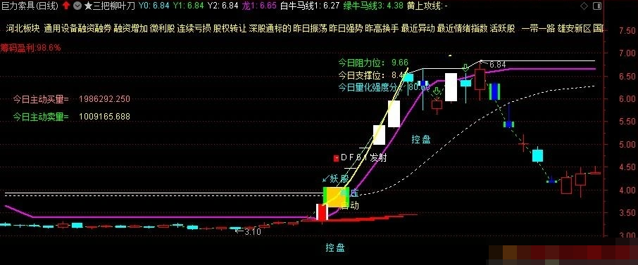 图片[12]阿尔法指标网-提供金钻指标以及精品亲测实战指标公式，汇集各大股市名师高手教程、股市战法交流等.....【三把柳叶刀】超五星级秘藏主图 拐点信号选股利器 通达信精品源码 首次公开，且行且珍惜！【实战指标系列】阿尔法指标网-提供金钻指标以及精品亲测实战指标公式，汇集各大股市名师高手教程、股市战法交流等.....阿尔法指标网