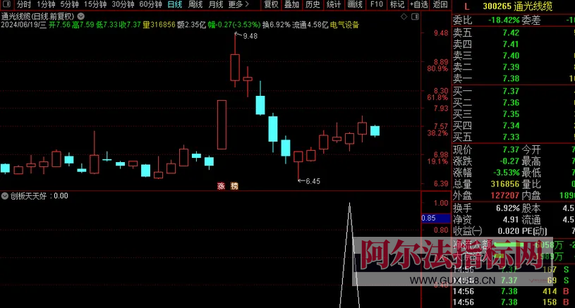 图片[4]阿尔法指标网-提供金钻指标以及精品亲测实战指标公式，汇集各大股市名师高手教程、股市战法交流等.....【金钻创板天天好】创业板今买明卖短线操作利器，捕捉短线启动点！今买明卖！快速复利！专为创业板设计！【众筹指标系列】阿尔法指标网-提供金钻指标以及精品亲测实战指标公式，汇集各大股市名师高手教程、股市战法交流等.....阿尔法指标网