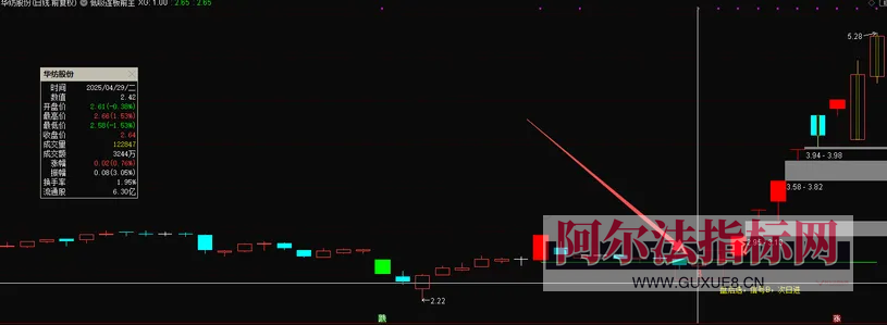 图片[3]阿尔法指标网-提供金钻指标以及精品亲测实战指标公式，汇集各大股市名师高手教程、股市战法交流等.....【金指标专属】最新售价1880的金钻指标【低吸连板】 盘后选，信号B，次日进，埋伏主升浪，电脑手机通用 ！【金指标系列】阿尔法指标网-提供金钻指标以及精品亲测实战指标公式，汇集各大股市名师高手教程、股市战法交流等.....阿尔法指标网