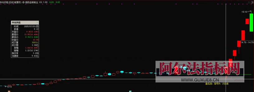 图片[4]阿尔法指标网-提供金钻指标以及精品亲测实战指标公式，汇集各大股市名师高手教程、股市战法交流等.....【金指标专属】最新售价1880的金钻指标【低吸连板】 盘后选，信号B，次日进，埋伏主升浪，电脑手机通用 ！【金指标系列】阿尔法指标网-提供金钻指标以及精品亲测实战指标公式，汇集各大股市名师高手教程、股市战法交流等.....阿尔法指标网