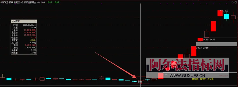 图片[5]阿尔法指标网-提供金钻指标以及精品亲测实战指标公式，汇集各大股市名师高手教程、股市战法交流等.....【金指标专属】最新售价1880的金钻指标【低吸连板】 盘后选，信号B，次日进，埋伏主升浪，电脑手机通用 ！【金指标系列】阿尔法指标网-提供金钻指标以及精品亲测实战指标公式，汇集各大股市名师高手教程、股市战法交流等.....阿尔法指标网