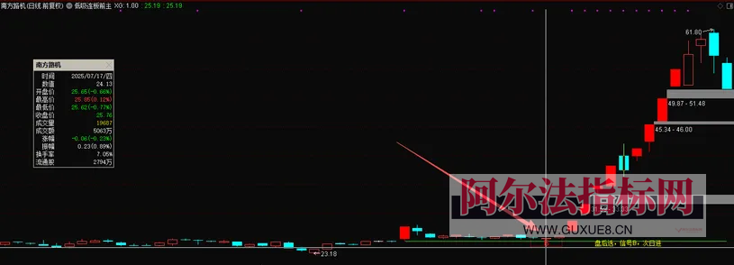 图片[6]阿尔法指标网-提供金钻指标以及精品亲测实战指标公式，汇集各大股市名师高手教程、股市战法交流等.....【金指标专属】最新售价1880的金钻指标【低吸连板】 盘后选，信号B，次日进，埋伏主升浪，电脑手机通用 ！【金指标系列】阿尔法指标网-提供金钻指标以及精品亲测实战指标公式，汇集各大股市名师高手教程、股市战法交流等.....阿尔法指标网