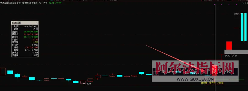 图片[7]阿尔法指标网-提供金钻指标以及精品亲测实战指标公式，汇集各大股市名师高手教程、股市战法交流等.....【金指标专属】最新售价1880的金钻指标【低吸连板】 盘后选，信号B，次日进，埋伏主升浪，电脑手机通用 ！【金指标系列】阿尔法指标网-提供金钻指标以及精品亲测实战指标公式，汇集各大股市名师高手教程、股市战法交流等.....阿尔法指标网