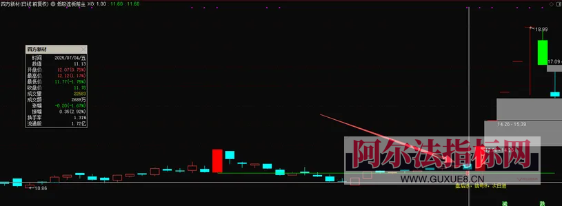 图片[8]阿尔法指标网-提供金钻指标以及精品亲测实战指标公式，汇集各大股市名师高手教程、股市战法交流等.....【金指标专属】最新售价1880的金钻指标【低吸连板】 盘后选，信号B，次日进，埋伏主升浪，电脑手机通用 ！【金指标系列】阿尔法指标网-提供金钻指标以及精品亲测实战指标公式，汇集各大股市名师高手教程、股市战法交流等.....阿尔法指标网