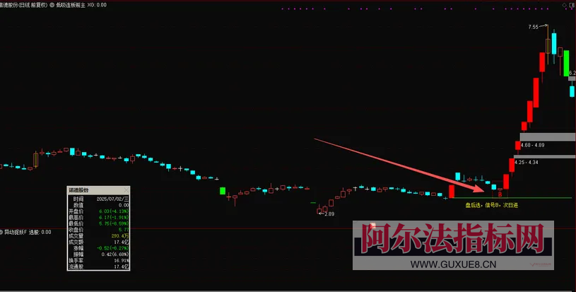 图片[10]阿尔法指标网-提供金钻指标以及精品亲测实战指标公式，汇集各大股市名师高手教程、股市战法交流等.....【金指标专属】最新售价1880的金钻指标【低吸连板】 盘后选，信号B，次日进，埋伏主升浪，电脑手机通用 ！【金指标系列】阿尔法指标网-提供金钻指标以及精品亲测实战指标公式，汇集各大股市名师高手教程、股市战法交流等.....阿尔法指标网