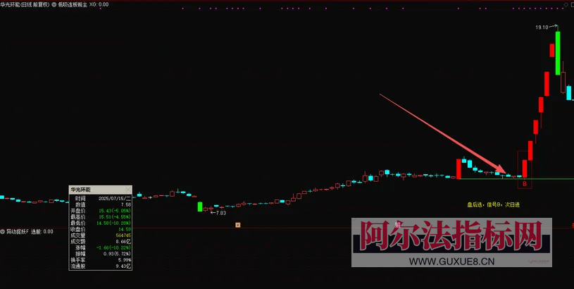 图片[11]阿尔法指标网-提供金钻指标以及精品亲测实战指标公式，汇集各大股市名师高手教程、股市战法交流等.....【金指标专属】最新售价1880的金钻指标【低吸连板】 盘后选，信号B，次日进，埋伏主升浪，电脑手机通用 ！【金指标系列】阿尔法指标网-提供金钻指标以及精品亲测实战指标公式，汇集各大股市名师高手教程、股市战法交流等.....阿尔法指标网