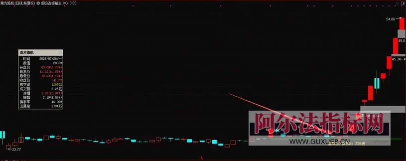 图片[13]阿尔法指标网-提供金钻指标以及精品亲测实战指标公式，汇集各大股市名师高手教程、股市战法交流等.....【金指标专属】最新售价1880的金钻指标【低吸连板】 盘后选，信号B，次日进，埋伏主升浪，电脑手机通用 ！【金指标系列】阿尔法指标网-提供金钻指标以及精品亲测实战指标公式，汇集各大股市名师高手教程、股市战法交流等.....阿尔法指标网