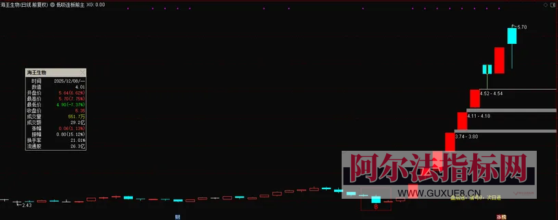 图片[15]阿尔法指标网-提供金钻指标以及精品亲测实战指标公式，汇集各大股市名师高手教程、股市战法交流等.....【金指标专属】最新售价1880的金钻指标【低吸连板】 盘后选，信号B，次日进，埋伏主升浪，电脑手机通用 ！【金指标系列】阿尔法指标网-提供金钻指标以及精品亲测实战指标公式，汇集各大股市名师高手教程、股市战法交流等.....阿尔法指标网