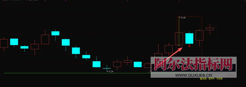 图片[16]阿尔法指标网-提供金钻指标以及精品亲测实战指标公式，汇集各大股市名师高手教程、股市战法交流等.....【金指标专属】最新售价1880的金钻指标【低吸连板】 盘后选，信号B，次日进，埋伏主升浪，电脑手机通用 ！【金指标系列】阿尔法指标网-提供金钻指标以及精品亲测实战指标公式，汇集各大股市名师高手教程、股市战法交流等.....阿尔法指标网