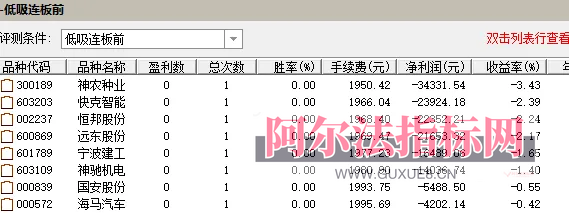 图片[18]阿尔法指标网-提供金钻指标以及精品亲测实战指标公式，汇集各大股市名师高手教程、股市战法交流等.....【金指标专属】最新售价1880的金钻指标【低吸连板】 盘后选，信号B，次日进，埋伏主升浪，电脑手机通用 ！【金指标系列】阿尔法指标网-提供金钻指标以及精品亲测实战指标公式，汇集各大股市名师高手教程、股市战法交流等.....阿尔法指标网
