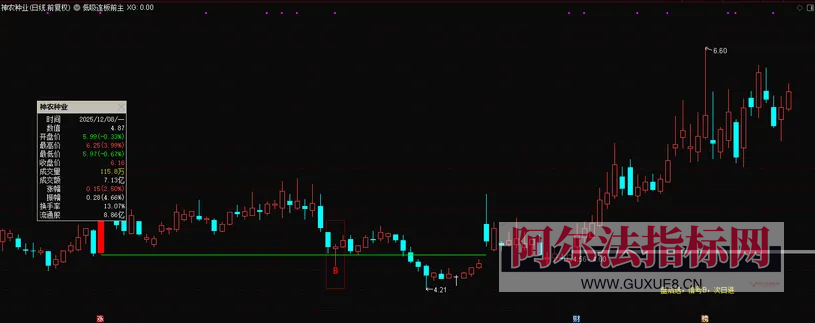 图片[19]阿尔法指标网-提供金钻指标以及精品亲测实战指标公式，汇集各大股市名师高手教程、股市战法交流等.....【金指标专属】最新售价1880的金钻指标【低吸连板】 盘后选，信号B，次日进，埋伏主升浪，电脑手机通用 ！【金指标系列】阿尔法指标网-提供金钻指标以及精品亲测实战指标公式，汇集各大股市名师高手教程、股市战法交流等.....阿尔法指标网