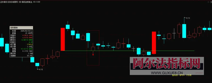 图片[20]阿尔法指标网-提供金钻指标以及精品亲测实战指标公式，汇集各大股市名师高手教程、股市战法交流等.....【金指标专属】最新售价1880的金钻指标【低吸连板】 盘后选，信号B，次日进，埋伏主升浪，电脑手机通用 ！【金指标系列】阿尔法指标网-提供金钻指标以及精品亲测实战指标公式，汇集各大股市名师高手教程、股市战法交流等.....阿尔法指标网