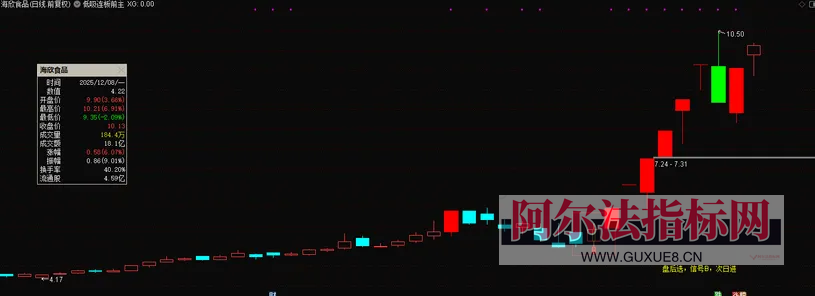 图片[22]阿尔法指标网-提供金钻指标以及精品亲测实战指标公式，汇集各大股市名师高手教程、股市战法交流等.....【金指标专属】最新售价1880的金钻指标【低吸连板】 盘后选，信号B，次日进，埋伏主升浪，电脑手机通用 ！【金指标系列】阿尔法指标网-提供金钻指标以及精品亲测实战指标公式，汇集各大股市名师高手教程、股市战法交流等.....阿尔法指标网