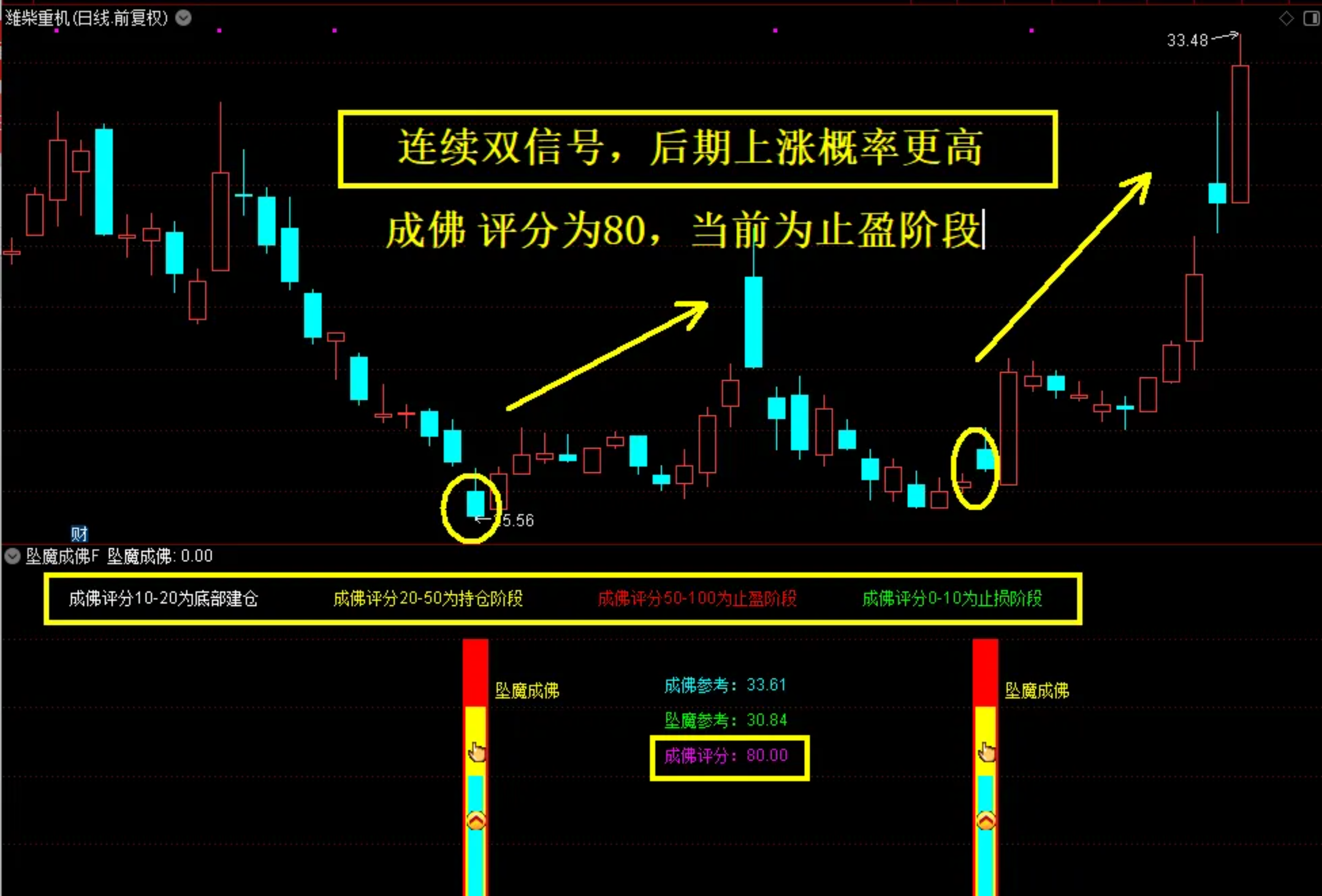 图片[3]阿尔法指标网-提供金钻指标以及精品亲测实战指标公式，汇集各大股市名师高手教程、股市战法交流等.....【坠落成佛】2026最新金钻指标 尾买指标●右侧反转●波段抄底思路 主副图+选股公式 无未来！【众筹指标系列】阿尔法指标网-提供金钻指标以及精品亲测实战指标公式，汇集各大股市名师高手教程、股市战法交流等.....阿尔法指标网