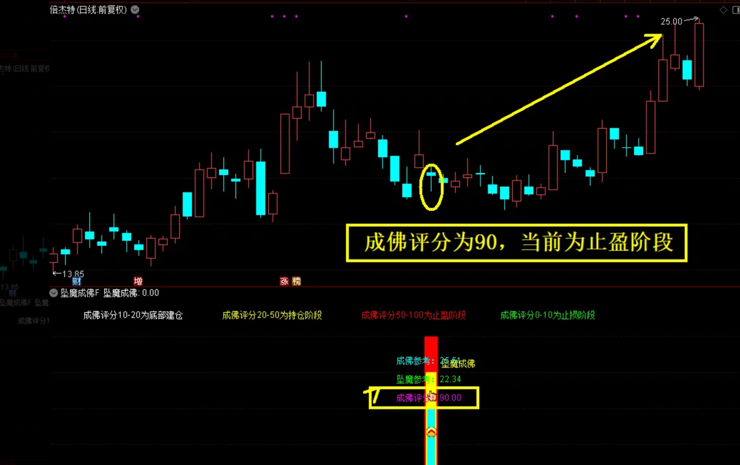 图片[4]阿尔法指标网-提供金钻指标以及精品亲测实战指标公式，汇集各大股市名师高手教程、股市战法交流等.....【坠落成佛】2026最新金钻指标 尾买指标●右侧反转●波段抄底思路 主副图+选股公式 无未来！【众筹指标系列】阿尔法指标网-提供金钻指标以及精品亲测实战指标公式，汇集各大股市名师高手教程、股市战法交流等.....阿尔法指标网