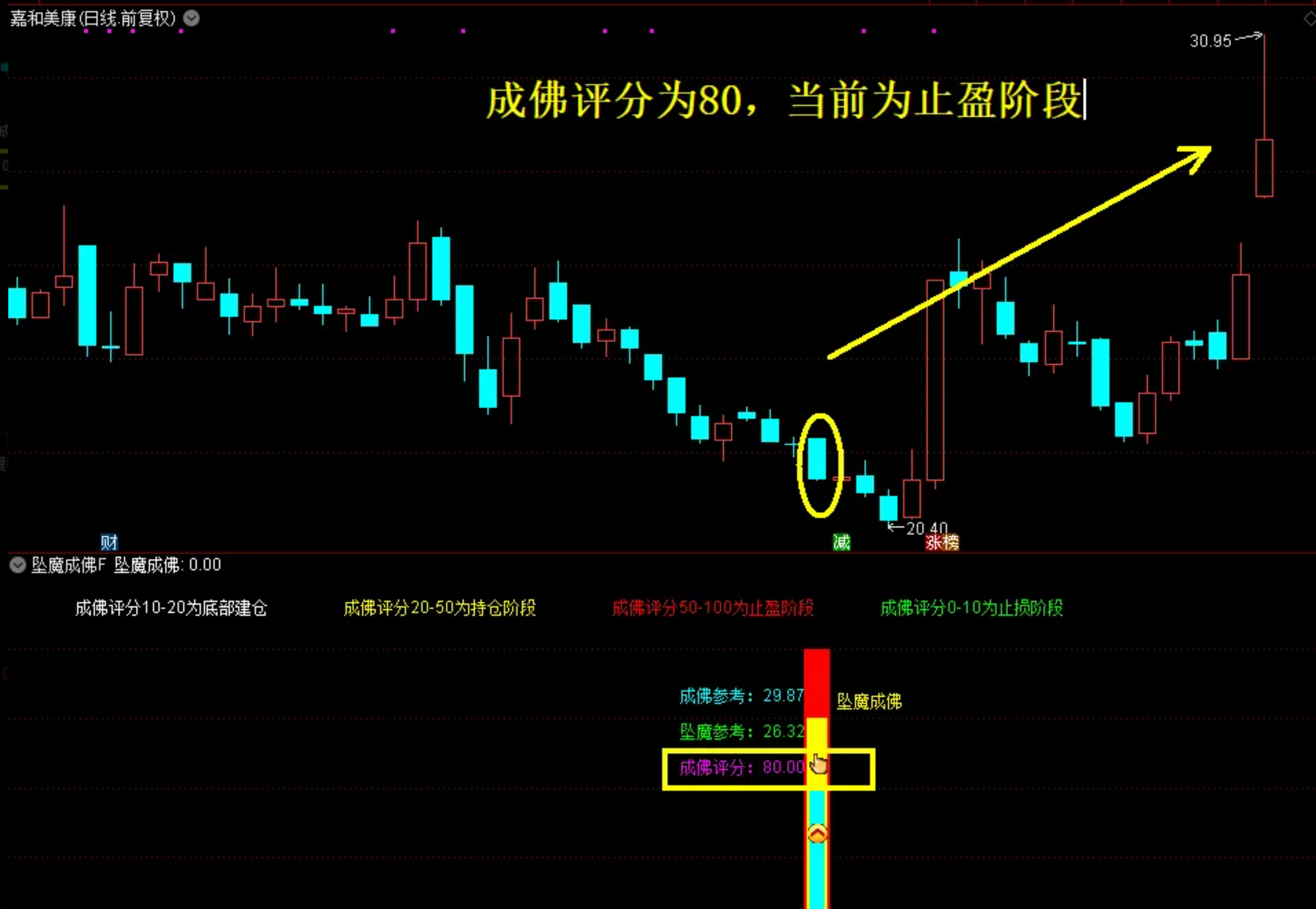 图片[6]阿尔法指标网-提供金钻指标以及精品亲测实战指标公式，汇集各大股市名师高手教程、股市战法交流等.....【坠落成佛】2026最新金钻指标 尾买指标●右侧反转●波段抄底思路 主副图+选股公式 无未来！【众筹指标系列】阿尔法指标网-提供金钻指标以及精品亲测实战指标公式，汇集各大股市名师高手教程、股市战法交流等.....阿尔法指标网