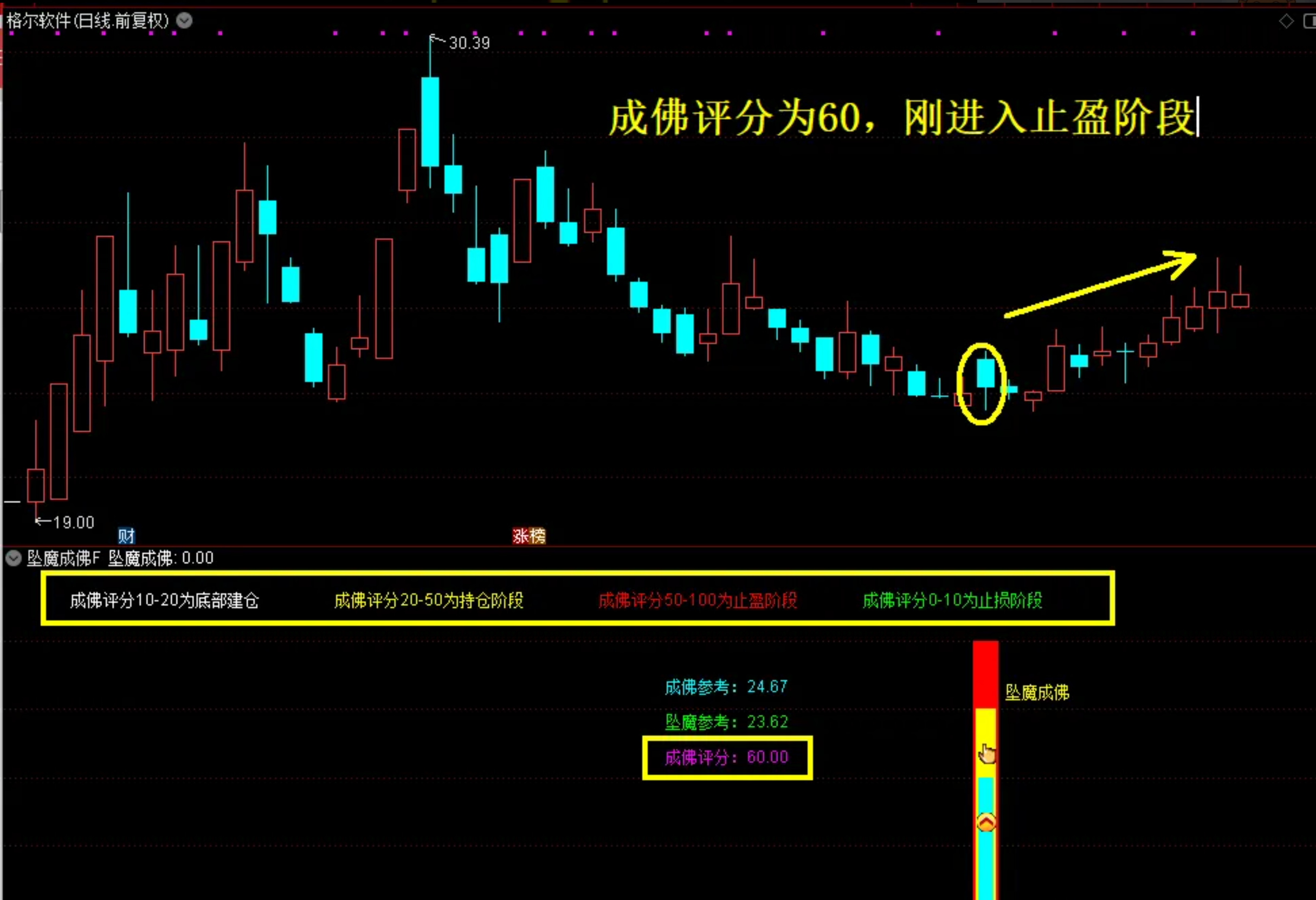 图片[7]阿尔法指标网-提供金钻指标以及精品亲测实战指标公式，汇集各大股市名师高手教程、股市战法交流等.....【坠落成佛】2026最新金钻指标 尾买指标●右侧反转●波段抄底思路 主副图+选股公式 无未来！【众筹指标系列】阿尔法指标网-提供金钻指标以及精品亲测实战指标公式，汇集各大股市名师高手教程、股市战法交流等.....阿尔法指标网