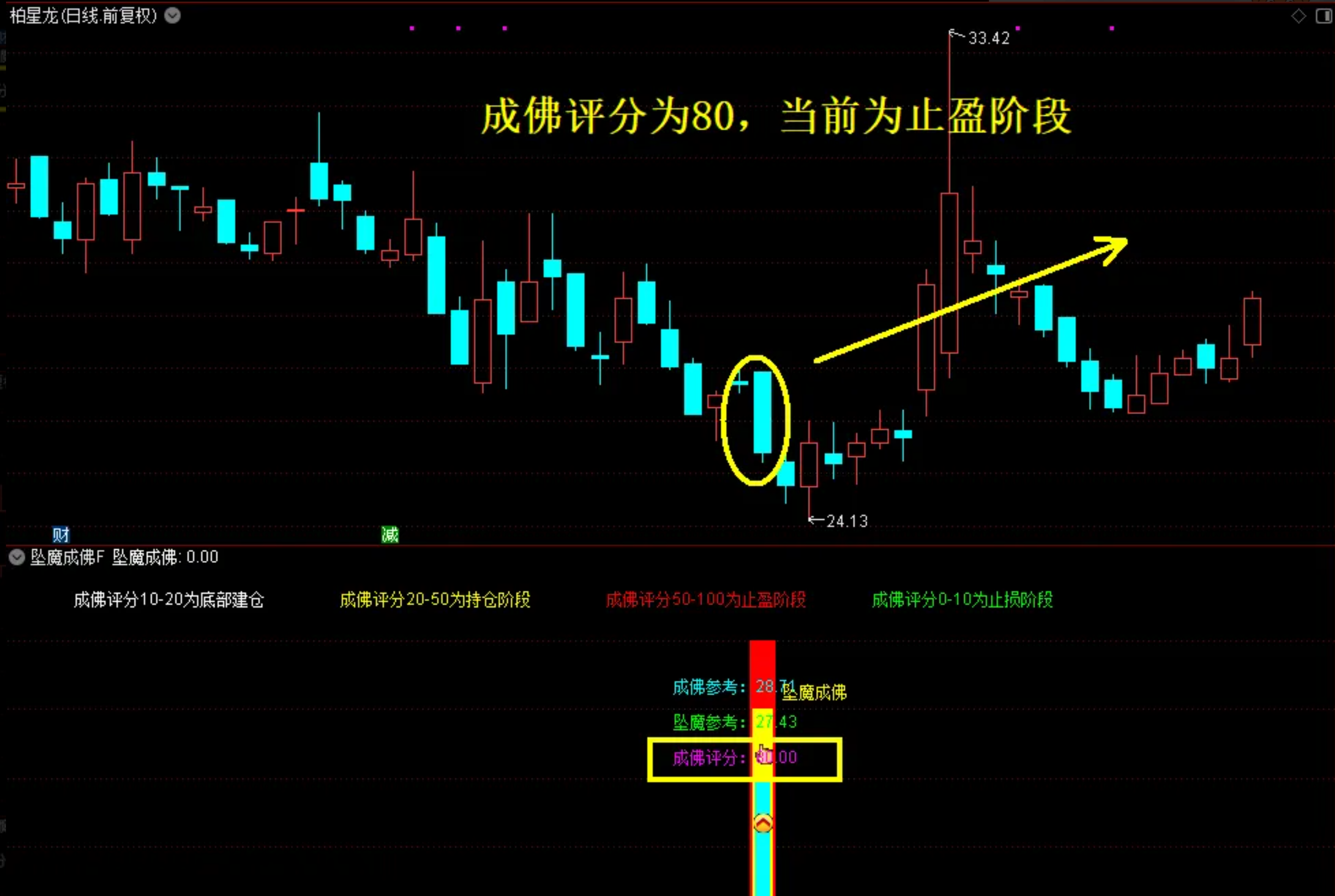 图片[8]阿尔法指标网-提供金钻指标以及精品亲测实战指标公式，汇集各大股市名师高手教程、股市战法交流等.....【坠落成佛】2026最新金钻指标 尾买指标●右侧反转●波段抄底思路 主副图+选股公式 无未来！【众筹指标系列】阿尔法指标网-提供金钻指标以及精品亲测实战指标公式，汇集各大股市名师高手教程、股市战法交流等.....阿尔法指标网