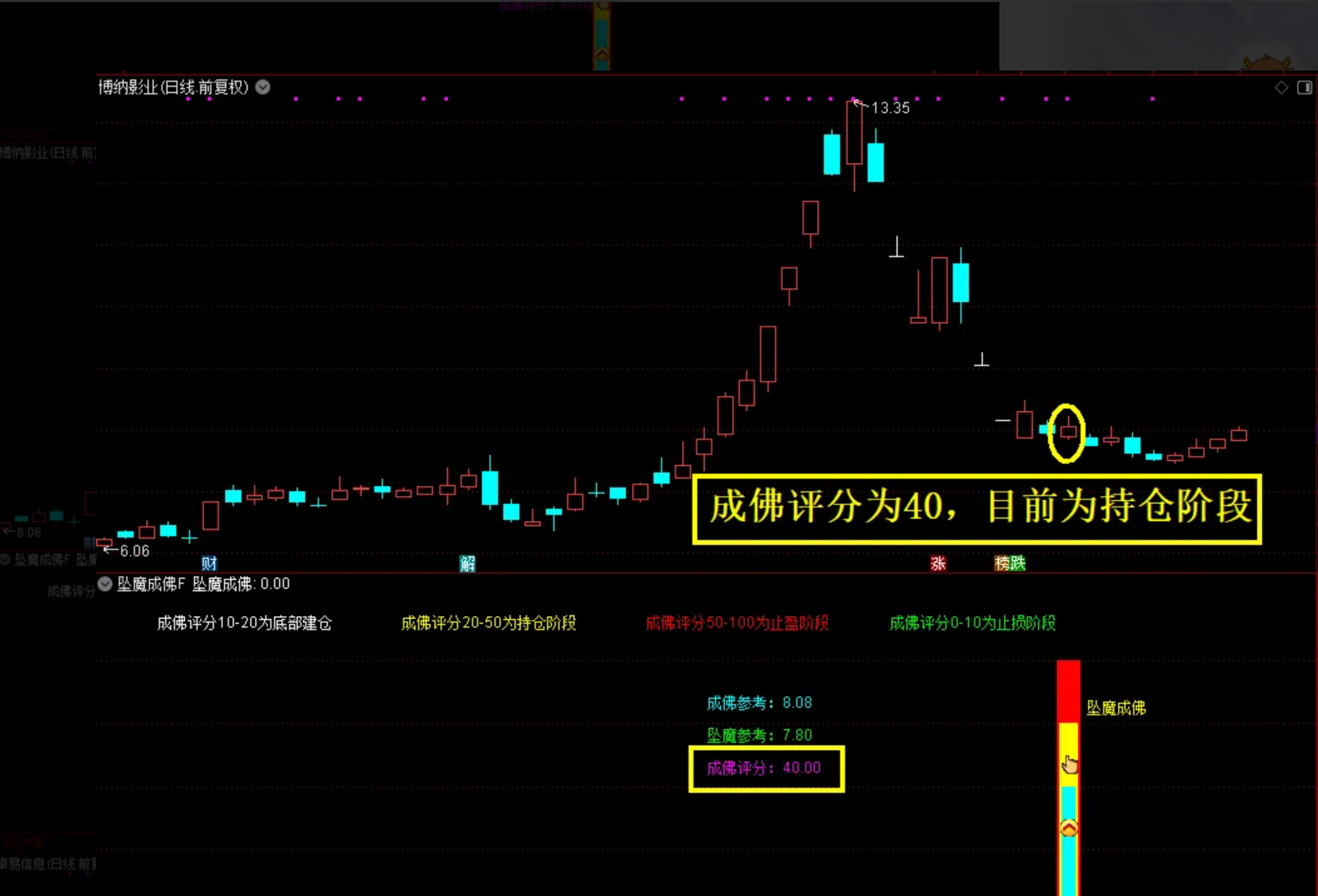 图片[10]阿尔法指标网-提供金钻指标以及精品亲测实战指标公式，汇集各大股市名师高手教程、股市战法交流等.....【坠落成佛】2026最新金钻指标 尾买指标●右侧反转●波段抄底思路 主副图+选股公式 无未来！【众筹指标系列】阿尔法指标网-提供金钻指标以及精品亲测实战指标公式，汇集各大股市名师高手教程、股市战法交流等.....阿尔法指标网