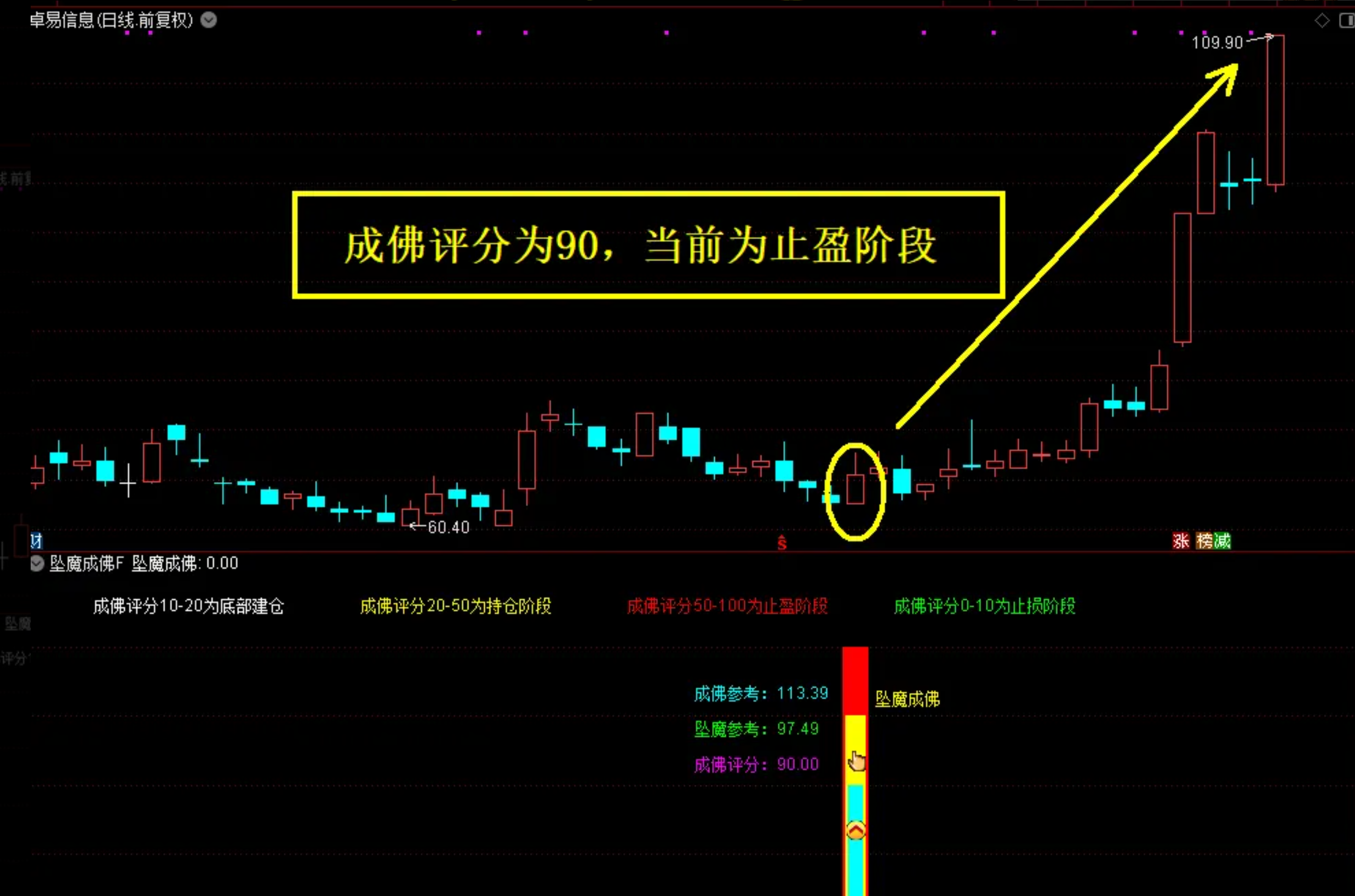 图片[11]阿尔法指标网-提供金钻指标以及精品亲测实战指标公式，汇集各大股市名师高手教程、股市战法交流等.....【坠落成佛】2026最新金钻指标 尾买指标●右侧反转●波段抄底思路 主副图+选股公式 无未来！【众筹指标系列】阿尔法指标网-提供金钻指标以及精品亲测实战指标公式，汇集各大股市名师高手教程、股市战法交流等.....阿尔法指标网