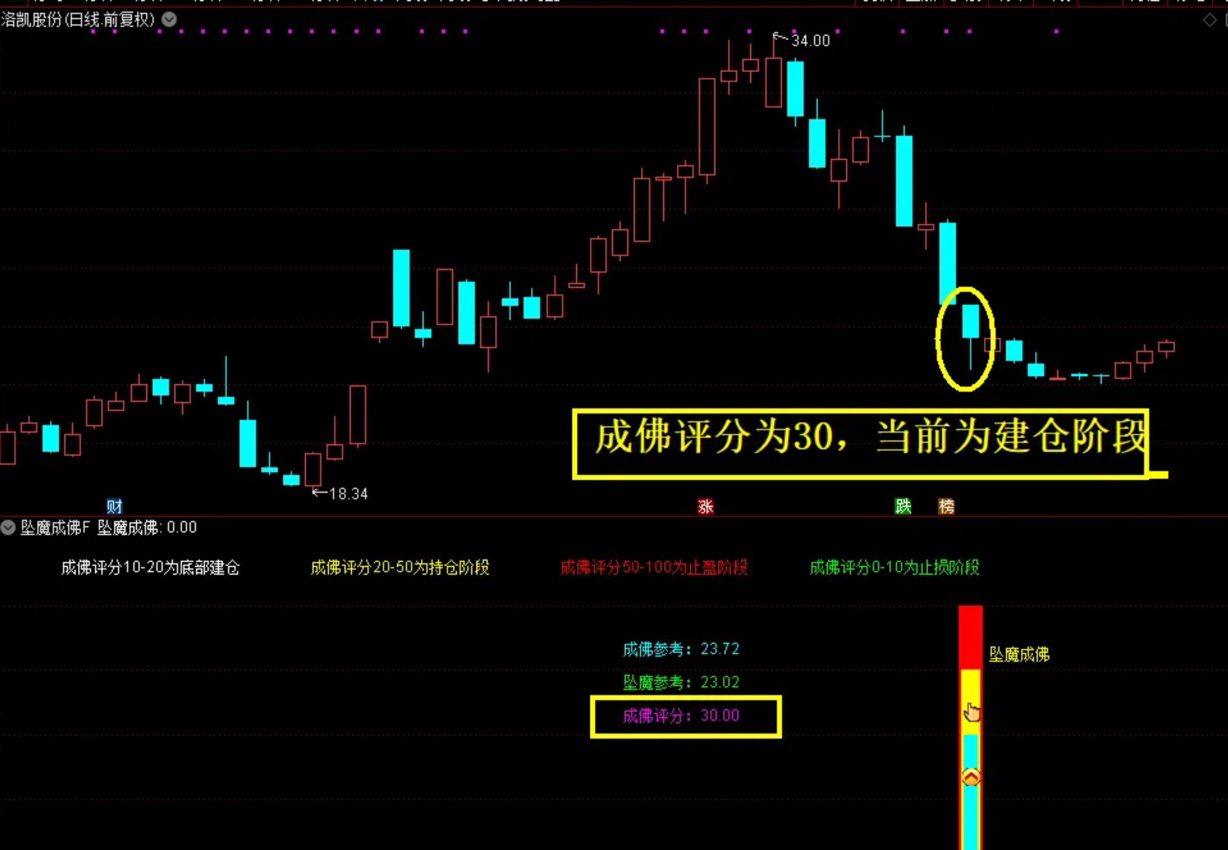 图片[12]阿尔法指标网-提供金钻指标以及精品亲测实战指标公式，汇集各大股市名师高手教程、股市战法交流等.....【坠落成佛】2026最新金钻指标 尾买指标●右侧反转●波段抄底思路 主副图+选股公式 无未来！【众筹指标系列】阿尔法指标网-提供金钻指标以及精品亲测实战指标公式，汇集各大股市名师高手教程、股市战法交流等.....阿尔法指标网
