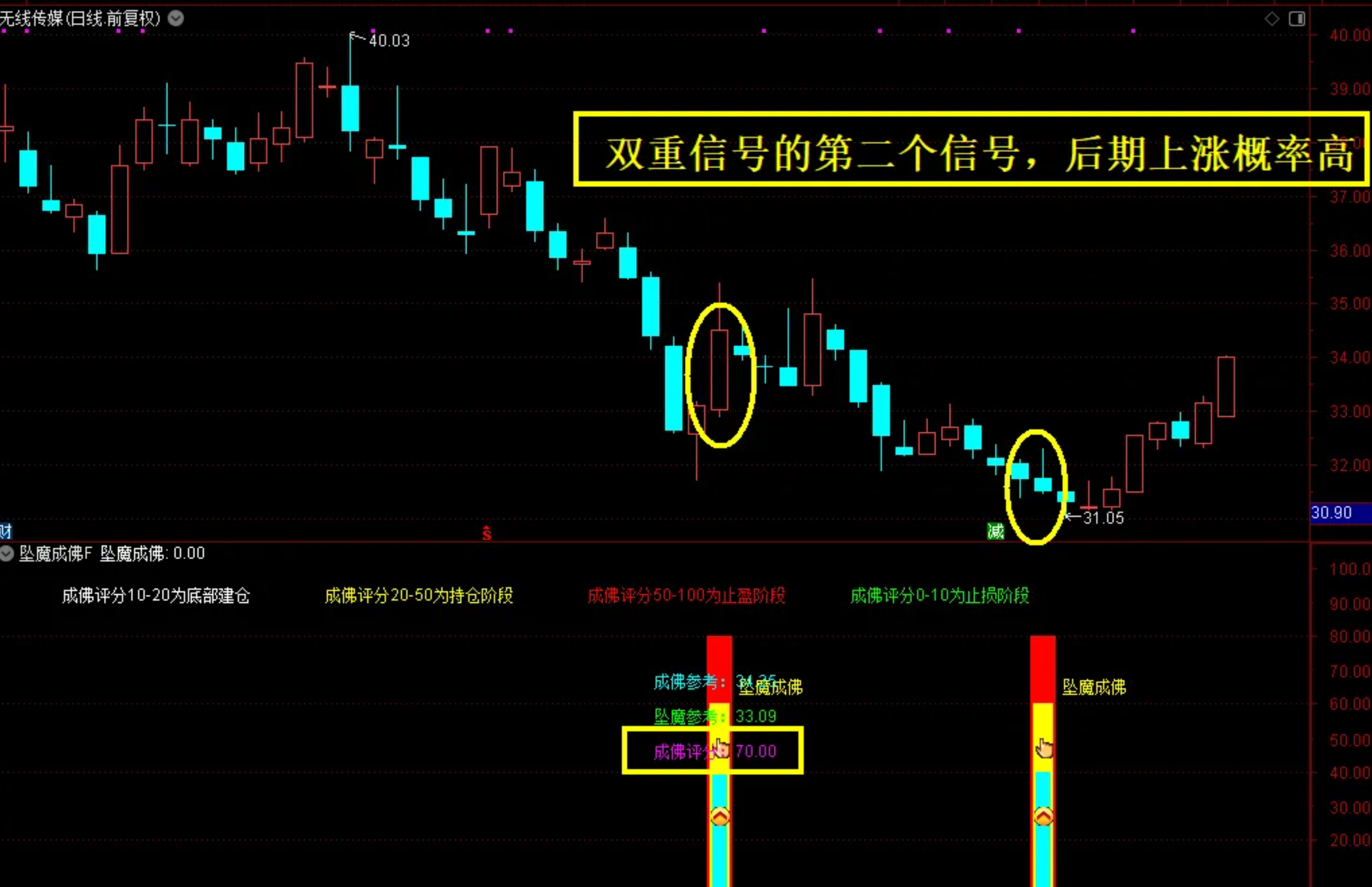 图片[14]阿尔法指标网-提供金钻指标以及精品亲测实战指标公式，汇集各大股市名师高手教程、股市战法交流等.....【坠落成佛】2026最新金钻指标 尾买指标●右侧反转●波段抄底思路 主副图+选股公式 无未来！【众筹指标系列】阿尔法指标网-提供金钻指标以及精品亲测实战指标公式，汇集各大股市名师高手教程、股市战法交流等.....阿尔法指标网