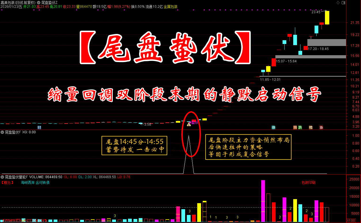 图片[1]阿尔法指标网-提供金钻指标以及精品亲测实战指标公式，汇集各大股市名师高手教程、股市战法交流等.....【尾盘蛰伏】金钻指标 缩量回调双阶段末期的静默启动信号 通达信主副图选股全套指标【众筹指标系列】阿尔法指标网-提供金钻指标以及精品亲测实战指标公式，汇集各大股市名师高手教程、股市战法交流等.....阿尔法指标网