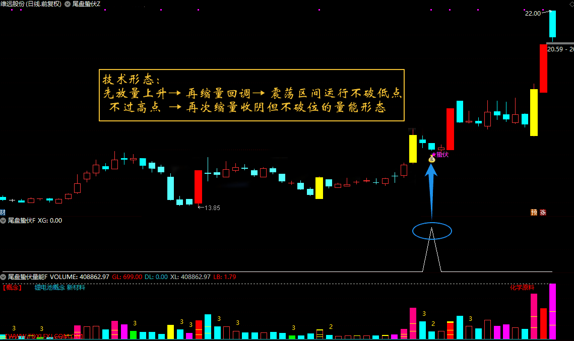 图片[2]阿尔法指标网-提供金钻指标以及精品亲测实战指标公式，汇集各大股市名师高手教程、股市战法交流等.....【尾盘蛰伏】金钻指标 缩量回调双阶段末期的静默启动信号 通达信主副图选股全套指标【众筹指标系列】阿尔法指标网-提供金钻指标以及精品亲测实战指标公式，汇集各大股市名师高手教程、股市战法交流等.....阿尔法指标网