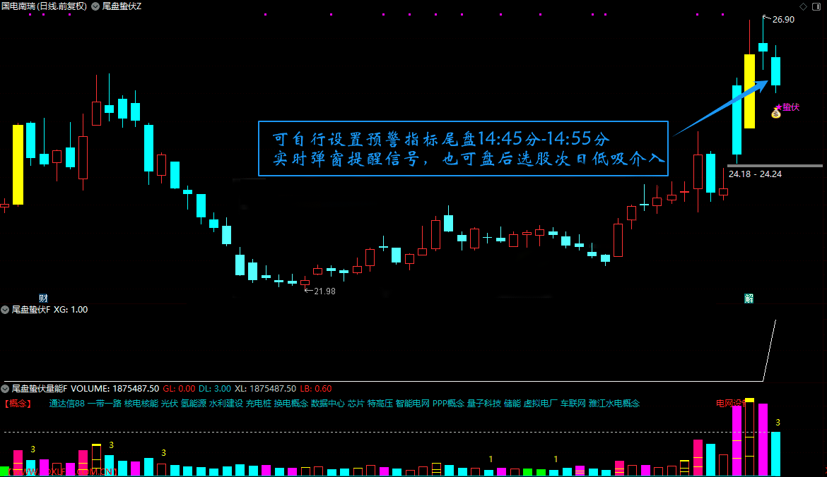 图片[4]阿尔法指标网-提供金钻指标以及精品亲测实战指标公式，汇集各大股市名师高手教程、股市战法交流等.....【尾盘蛰伏】金钻指标 缩量回调双阶段末期的静默启动信号 通达信主副图选股全套指标【众筹指标系列】阿尔法指标网-提供金钻指标以及精品亲测实战指标公式，汇集各大股市名师高手教程、股市战法交流等.....阿尔法指标网
