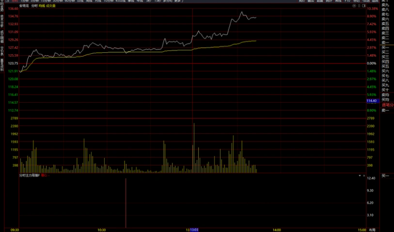 图片[6]阿尔法指标网-提供金钻指标以及精品亲测实战指标公式，汇集各大股市名师高手教程、股市战法交流等.....【分时主力吸筹】分时副图 通达信 主力真实的低位吸筹信号 杂波少 信号清晰【实战指标系列】阿尔法指标网-提供金钻指标以及精品亲测实战指标公式，汇集各大股市名师高手教程、股市战法交流等.....阿尔法指标网