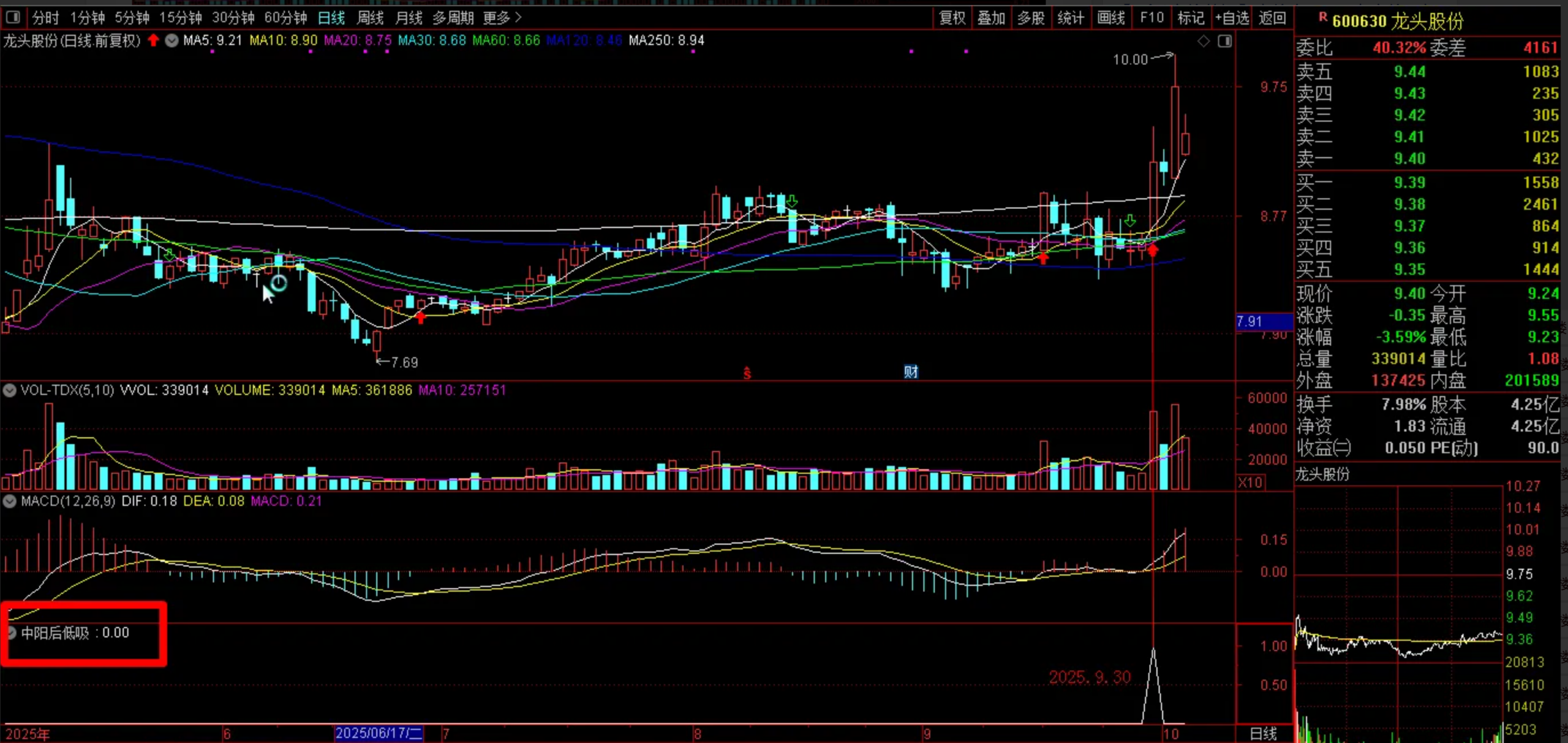 图片[2]阿尔法指标网-提供金钻指标以及精品亲测实战指标公式，汇集各大股市名师高手教程、股市战法交流等.....【中阳后低吸】盘后从容选股，中阳信号确立后，再考虑分批分批低吸 通达信电脑版 选股 副图 无未来函数【实战指标系列】阿尔法指标网-提供金钻指标以及精品亲测实战指标公式，汇集各大股市名师高手教程、股市战法交流等.....阿尔法指标网
