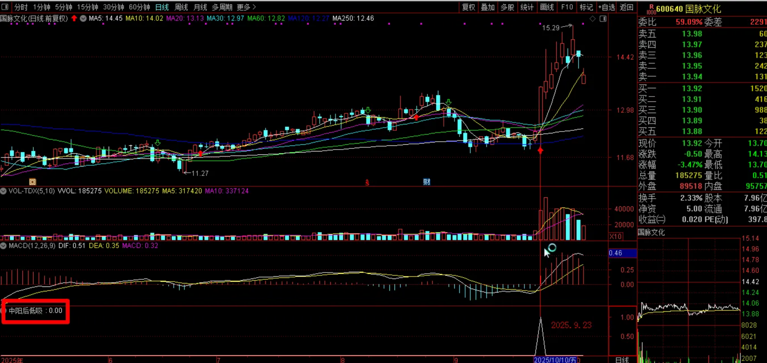 图片[3]阿尔法指标网-提供金钻指标以及精品亲测实战指标公式，汇集各大股市名师高手教程、股市战法交流等.....【中阳后低吸】盘后从容选股，中阳信号确立后，再考虑分批分批低吸 通达信电脑版 选股 副图 无未来函数【实战指标系列】阿尔法指标网-提供金钻指标以及精品亲测实战指标公式，汇集各大股市名师高手教程、股市战法交流等.....阿尔法指标网