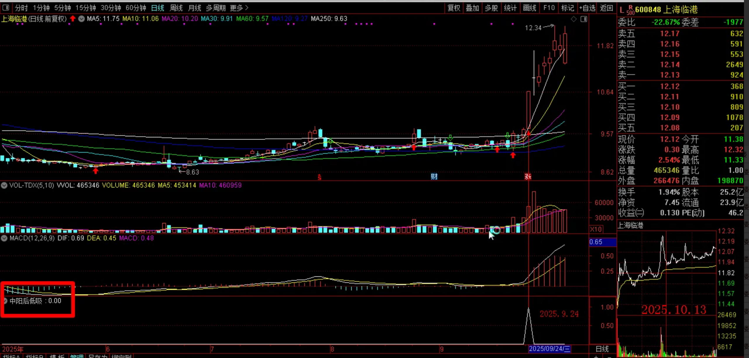 图片[4]阿尔法指标网-提供金钻指标以及精品亲测实战指标公式，汇集各大股市名师高手教程、股市战法交流等.....【中阳后低吸】盘后从容选股，中阳信号确立后，再考虑分批分批低吸 通达信电脑版 选股 副图 无未来函数【实战指标系列】阿尔法指标网-提供金钻指标以及精品亲测实战指标公式，汇集各大股市名师高手教程、股市战法交流等.....阿尔法指标网