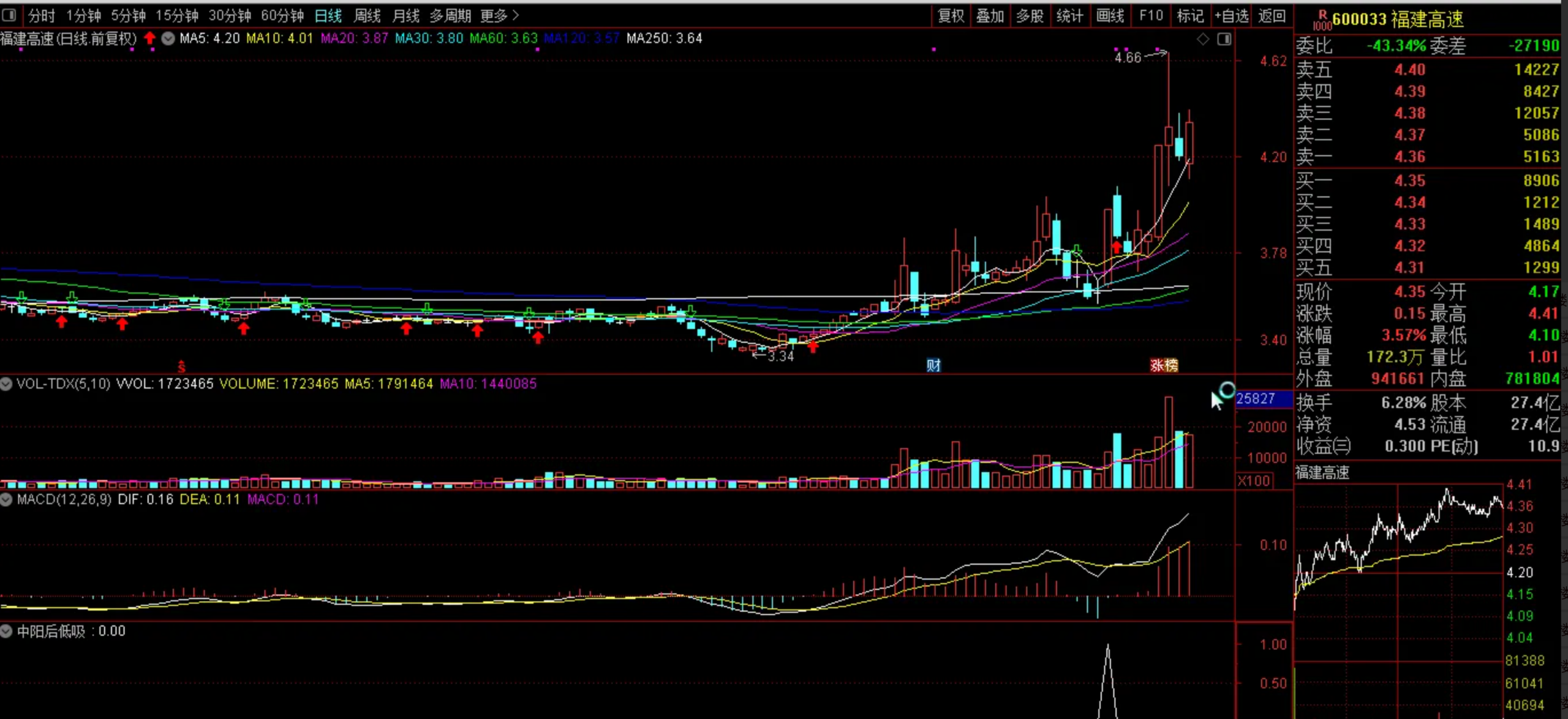 图片[6]阿尔法指标网-提供金钻指标以及精品亲测实战指标公式，汇集各大股市名师高手教程、股市战法交流等.....【中阳后低吸】盘后从容选股，中阳信号确立后，再考虑分批分批低吸 通达信电脑版 选股 副图 无未来函数【实战指标系列】阿尔法指标网-提供金钻指标以及精品亲测实战指标公式，汇集各大股市名师高手教程、股市战法交流等.....阿尔法指标网