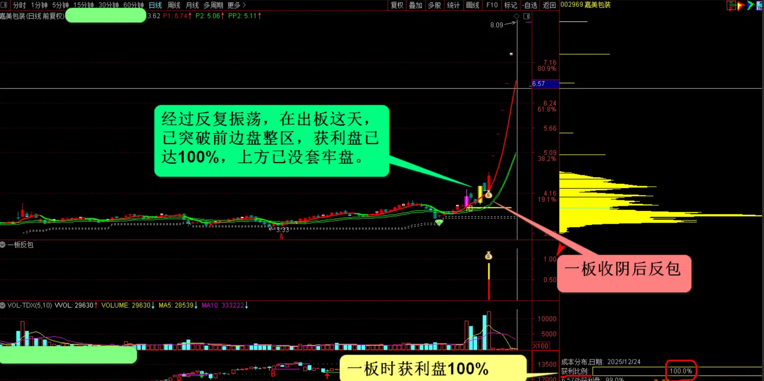 图片[1]阿尔法指标网-提供金钻指标以及精品亲测实战指标公式，汇集各大股市名师高手教程、股市战法交流等.....【一板反包模式】短线牛股一板反包模式的擒牛捉妖游资手法(通达信、选股、副图)【实战指标系列】阿尔法指标网-提供金钻指标以及精品亲测实战指标公式，汇集各大股市名师高手教程、股市战法交流等.....阿尔法指标网