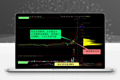 【一板反包模式】短线牛股一板反包模式的擒牛捉妖游资手法(通达信、选股、副图)阿尔法指标网-提供金钻指标以及精品亲测实战指标公式，汇集各大股市名师高手教程、股市战法交流等.....阿尔法指标网