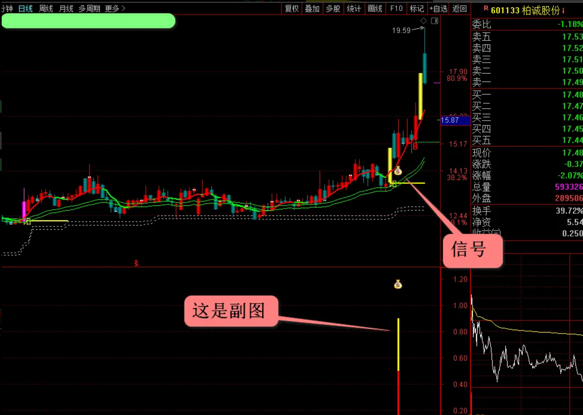 图片[2]阿尔法指标网-提供金钻指标以及精品亲测实战指标公式，汇集各大股市名师高手教程、股市战法交流等.....【一板反包模式】短线牛股一板反包模式的擒牛捉妖游资手法(通达信、选股、副图)【实战指标系列】阿尔法指标网-提供金钻指标以及精品亲测实战指标公式，汇集各大股市名师高手教程、股市战法交流等.....阿尔法指标网