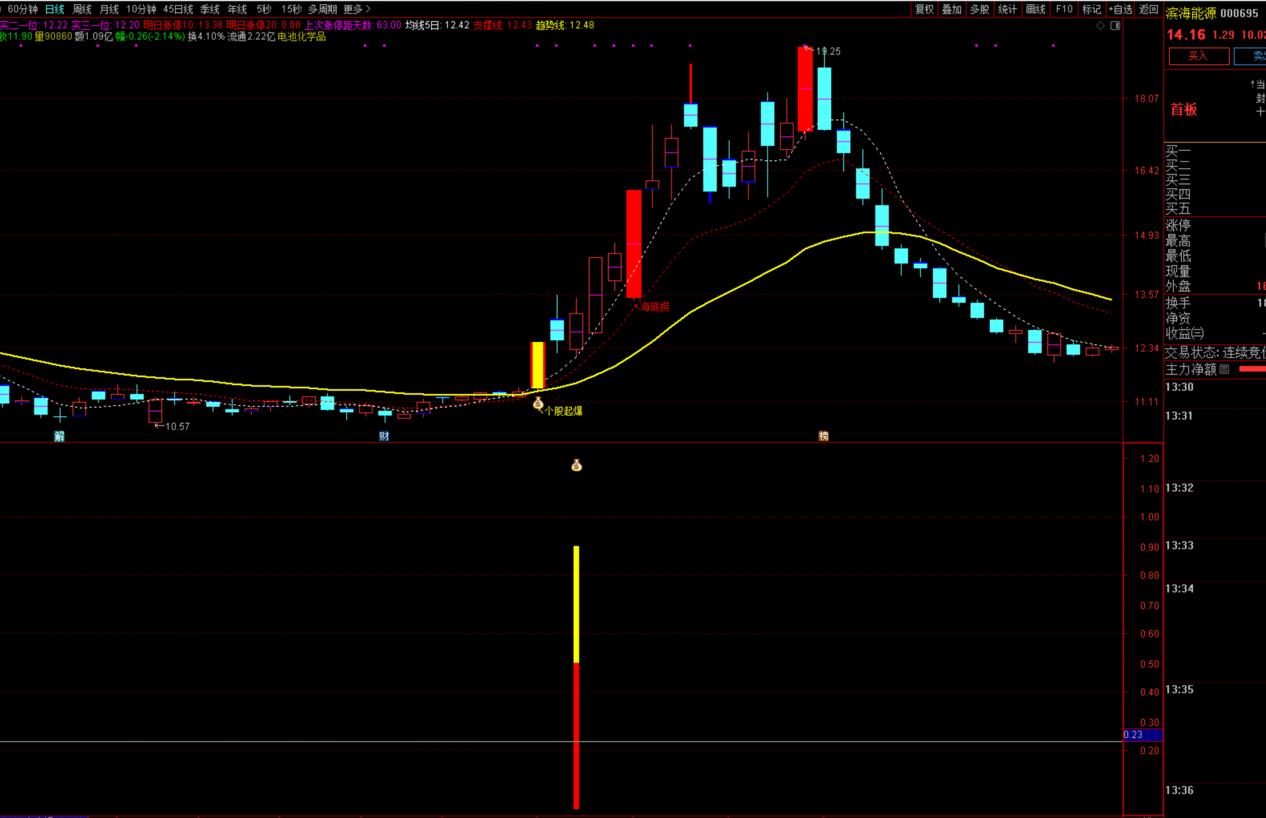 图片[3]阿尔法指标网-提供金钻指标以及精品亲测实战指标公式，汇集各大股市名师高手教程、股市战法交流等.....【一板反包模式】短线牛股一板反包模式的擒牛捉妖游资手法(通达信、选股、副图)【实战指标系列】阿尔法指标网-提供金钻指标以及精品亲测实战指标公式，汇集各大股市名师高手教程、股市战法交流等.....阿尔法指标网