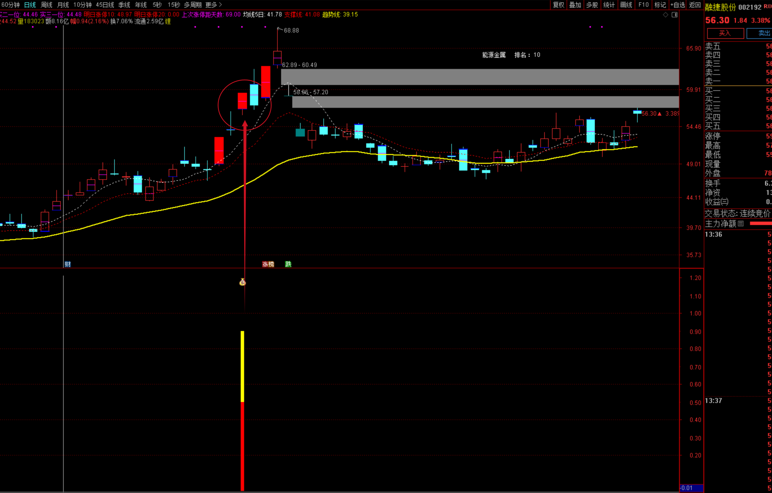 图片[6]阿尔法指标网-提供金钻指标以及精品亲测实战指标公式，汇集各大股市名师高手教程、股市战法交流等.....【一板反包模式】短线牛股一板反包模式的擒牛捉妖游资手法(通达信、选股、副图)【实战指标系列】阿尔法指标网-提供金钻指标以及精品亲测实战指标公式，汇集各大股市名师高手教程、股市战法交流等.....阿尔法指标网