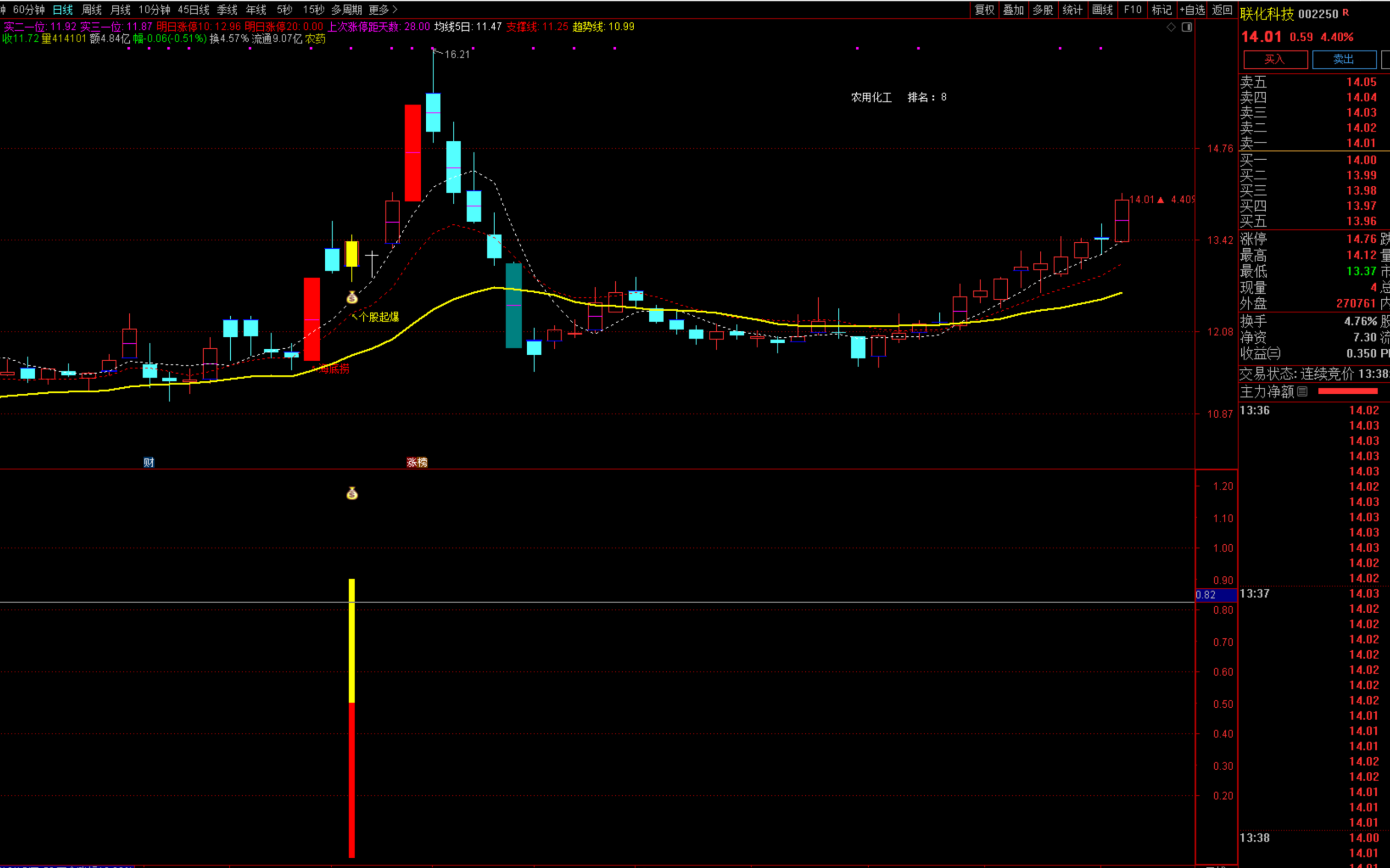 图片[7]阿尔法指标网-提供金钻指标以及精品亲测实战指标公式，汇集各大股市名师高手教程、股市战法交流等.....【一板反包模式】短线牛股一板反包模式的擒牛捉妖游资手法(通达信、选股、副图)【实战指标系列】阿尔法指标网-提供金钻指标以及精品亲测实战指标公式，汇集各大股市名师高手教程、股市战法交流等.....阿尔法指标网
