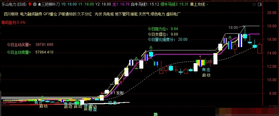 图片[5]阿尔法指标网-提供金钻指标以及精品亲测实战指标公式，汇集各大股市名师高手教程、股市战法交流等.....【三把柳叶刀】超五星级秘藏主图 拐点信号选股利器 通达信精品源码 首次公开，且行且珍惜！【实战指标系列】阿尔法指标网-提供金钻指标以及精品亲测实战指标公式，汇集各大股市名师高手教程、股市战法交流等.....阿尔法指标网