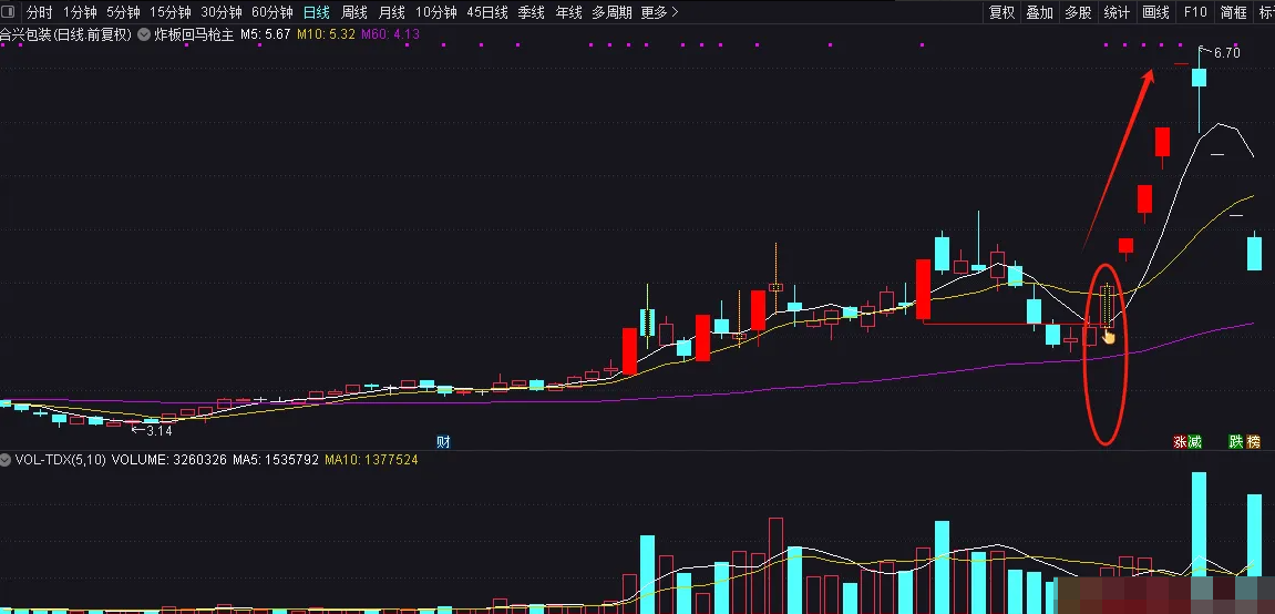 图片[2]阿尔法指标网-提供金钻指标以及精品亲测实战指标公式，汇集各大股市名师高手教程、股市战法交流等.....【炸板回马枪】 思路就是首板回调后 以炸板的方式突破首板低点 量化时代妖股启动标志 源码不加密【实战指标系列】阿尔法指标网-提供金钻指标以及精品亲测实战指标公式，汇集各大股市名师高手教程、股市战法交流等.....阿尔法指标网